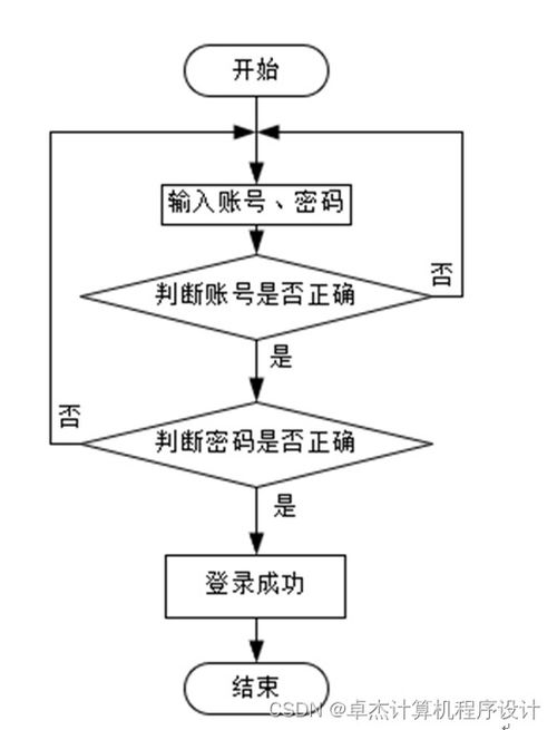 基于Django的美食网站设计与实现