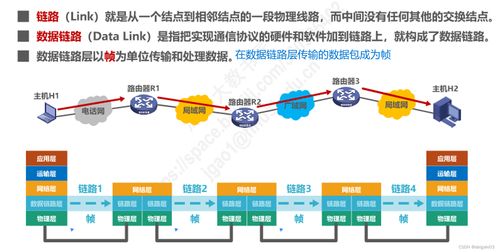 计算机网络微课堂 数据链路层核心技术解析与设计成果转让