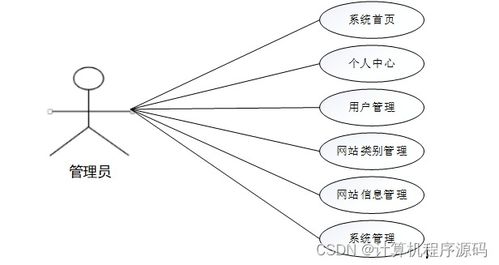 基于SSM框架的网站价值评估平台设计与实现