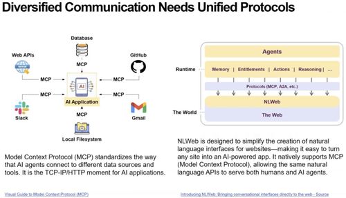 芮勇AI Agent九问 从大模型局限到未来智能与网络设计的融合探索
