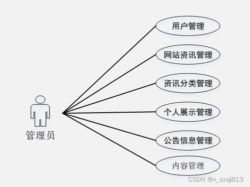 基于Spring Boot和HTML5的个人网页网站设计与实现