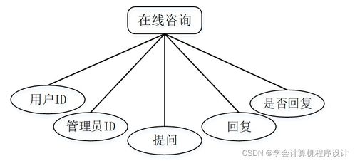django计算机毕设旅行社网站的设计与实现lyu7f9