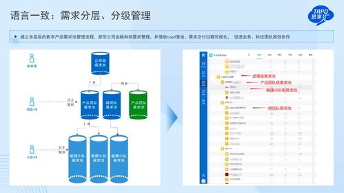 Jira停售，中国企业的研发管理交出完美答卷